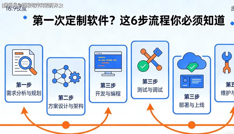 系统集成方案:企业数字化转型的加速器