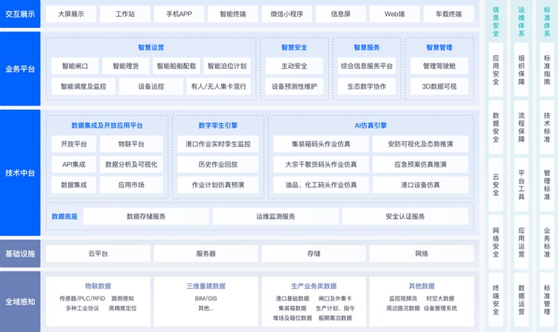 小程序开发